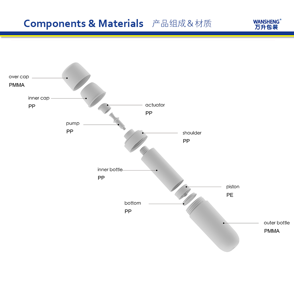 ZMH 产品组成英文版