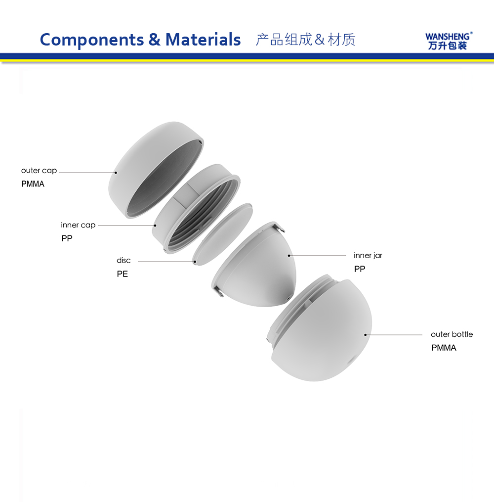 WMH 产品组成英文版