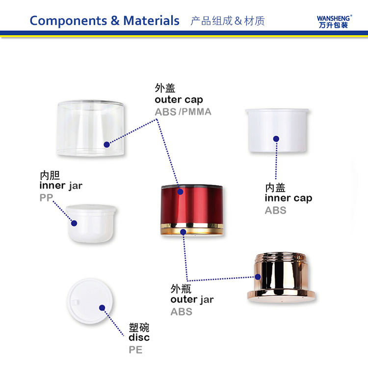 W-U产品部件和材质