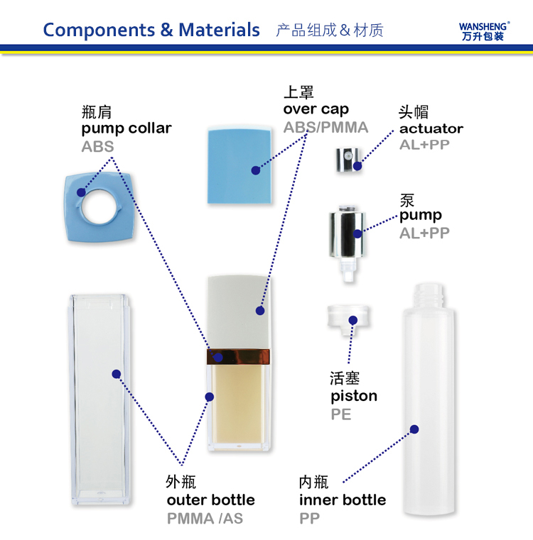 Z-E产品部件材质图