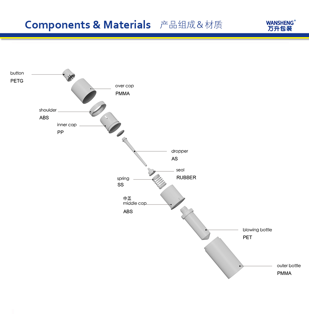 SVXD 产品组成英文版