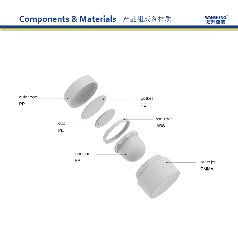WFX 产品组成英文版
