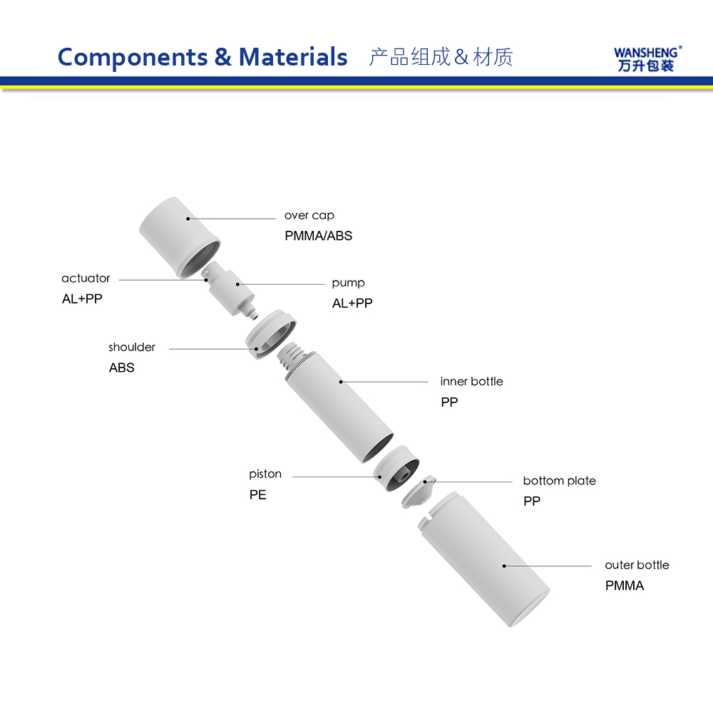 Z-VH 产品组成英文版