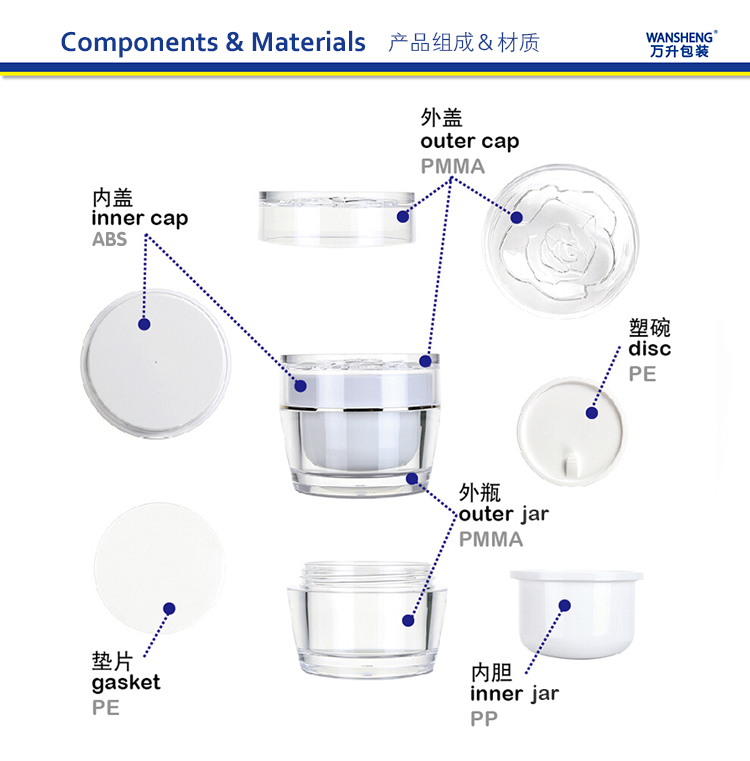 WHG product components and materials