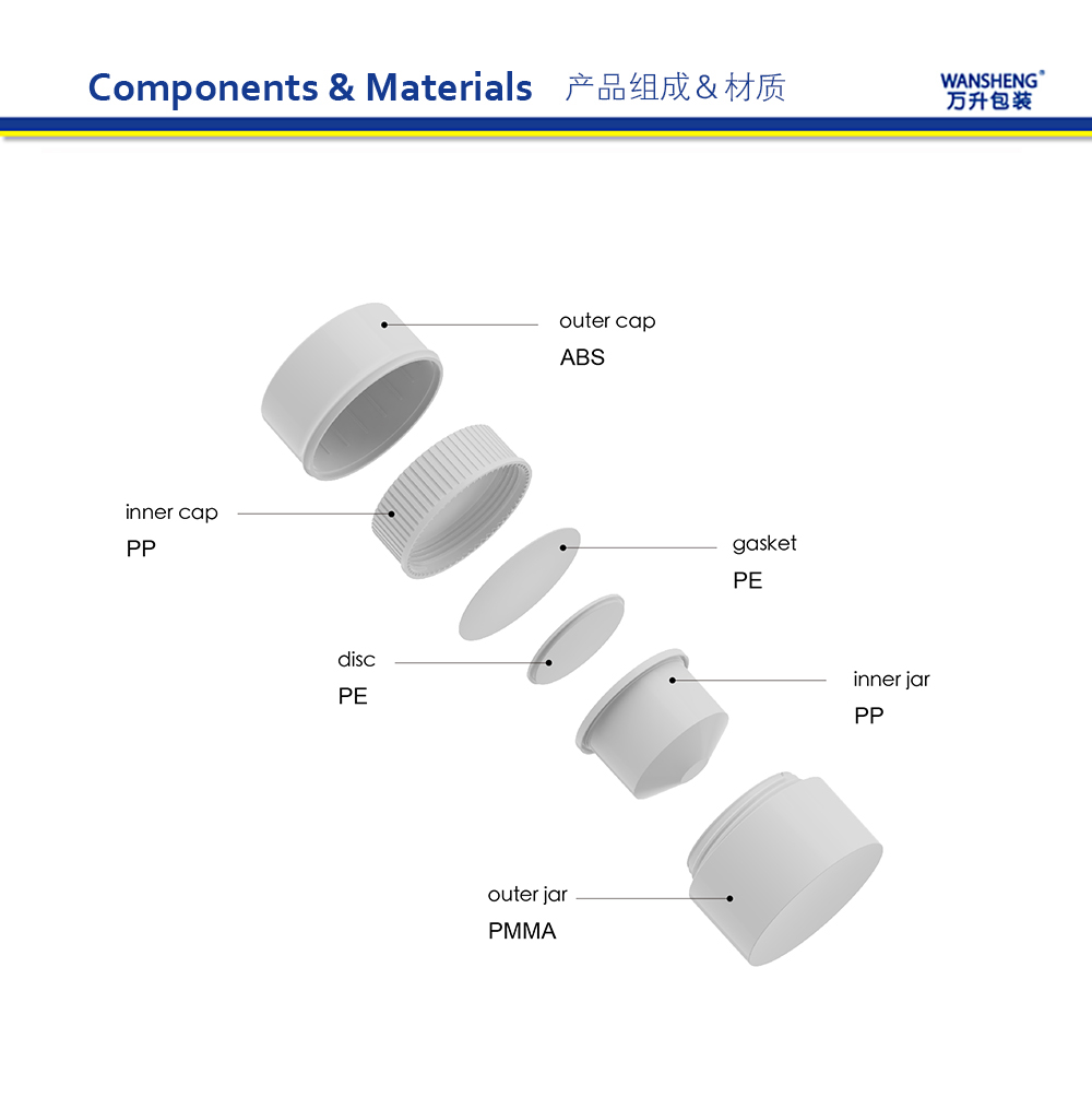 WV-H 产品组成英文版