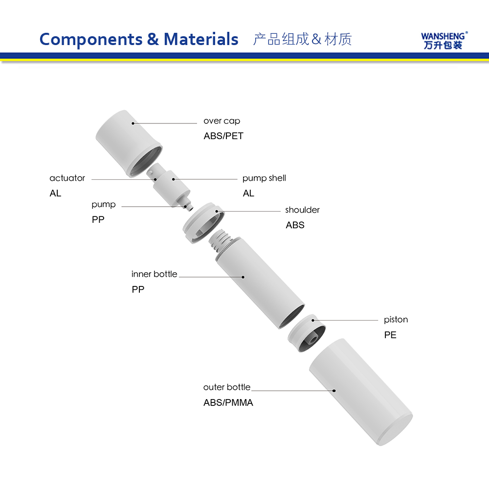 Z-Y产品组成英文版