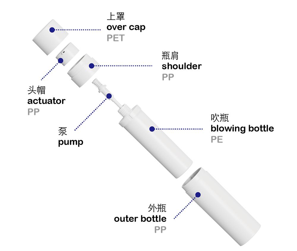 SKY产品组成 20240711