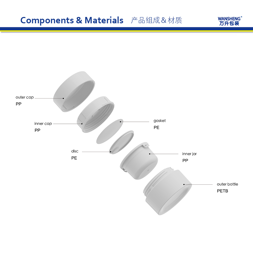 WHA 产品组成英文版