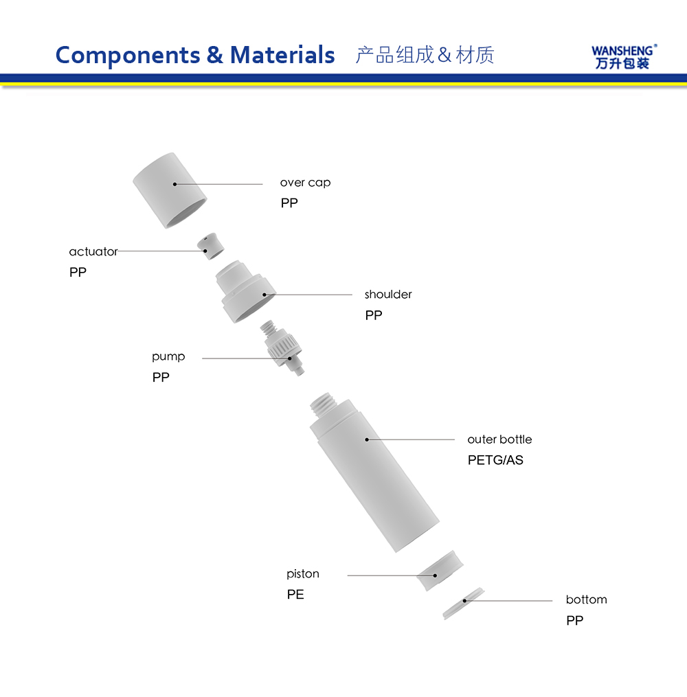 ZJY 产品组成英文版