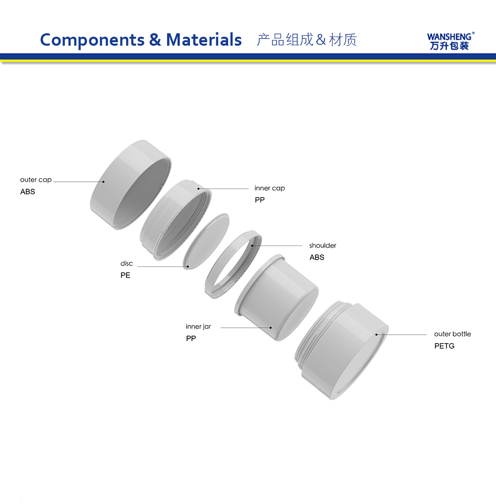 WKF 产品组成英文版