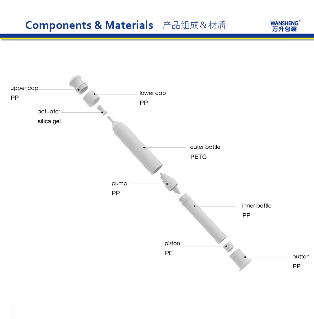 ZDQ 产品组成英文版