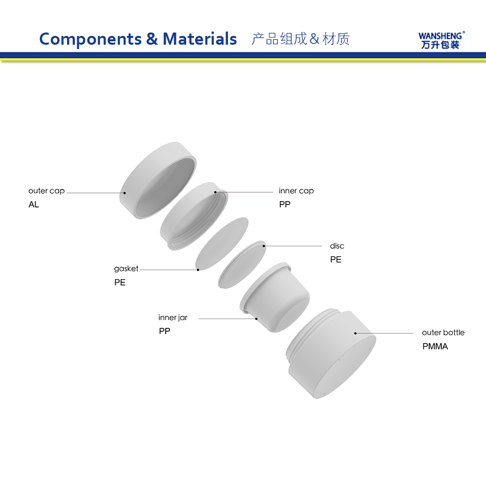 WO-D 产品组成英文版