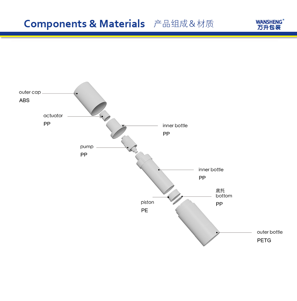 ZKF 产品组成英文版