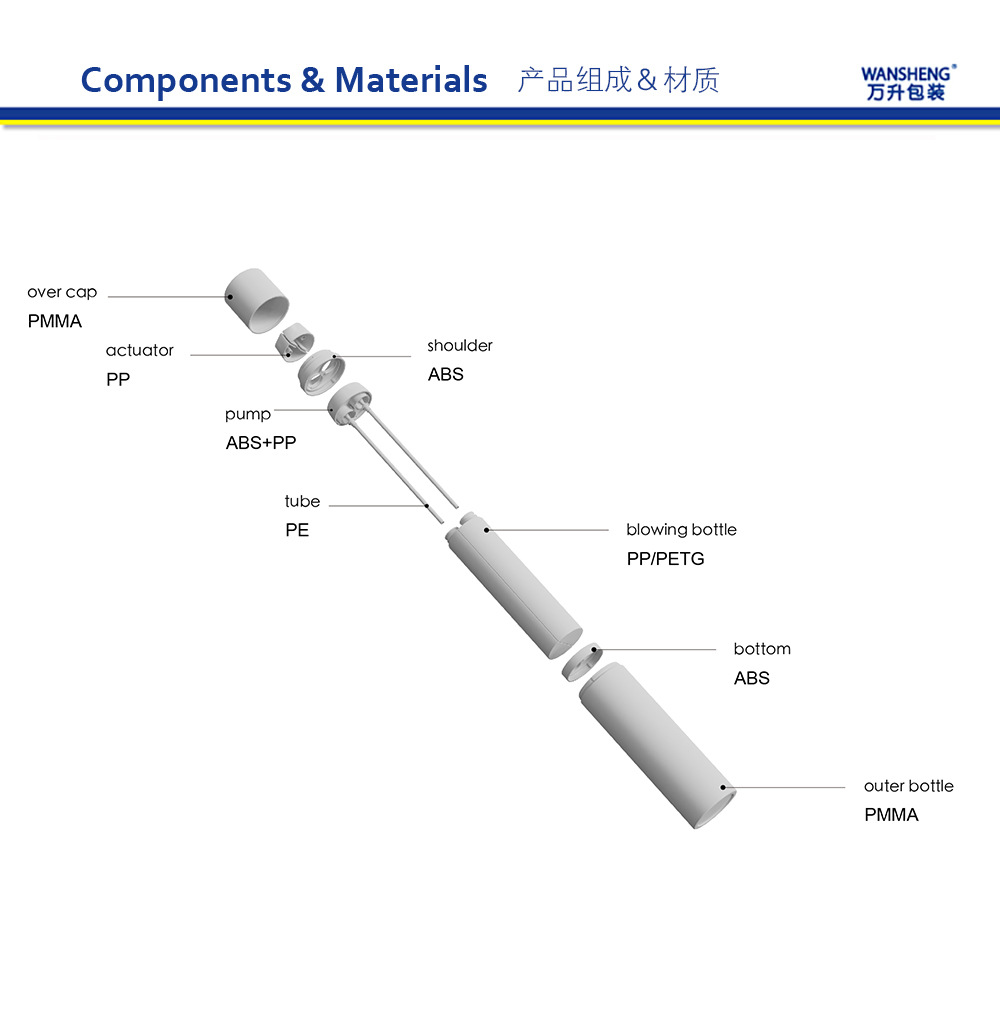 S-BS 产品组成英文版