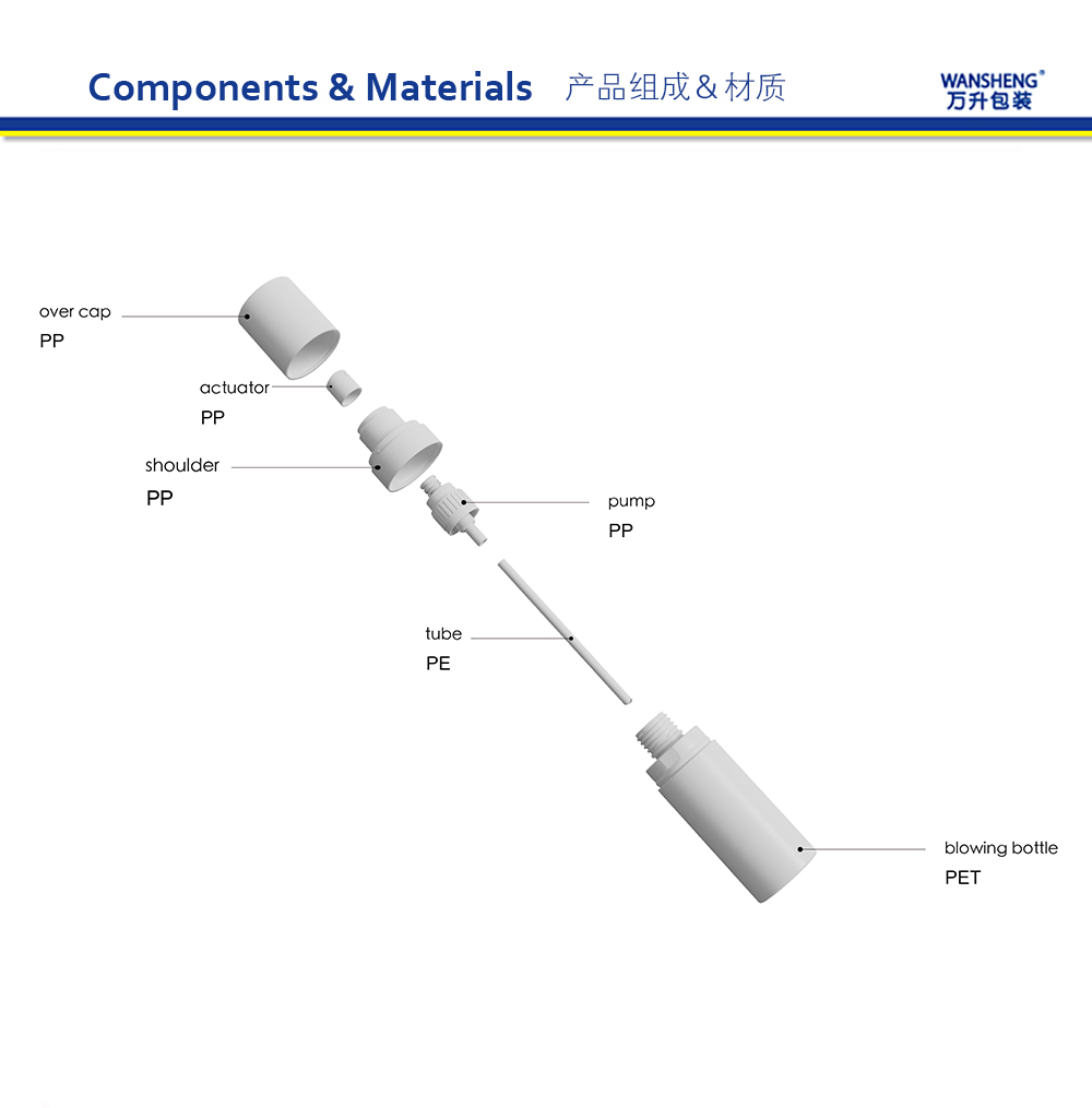 SJY-W 产品组成英文版