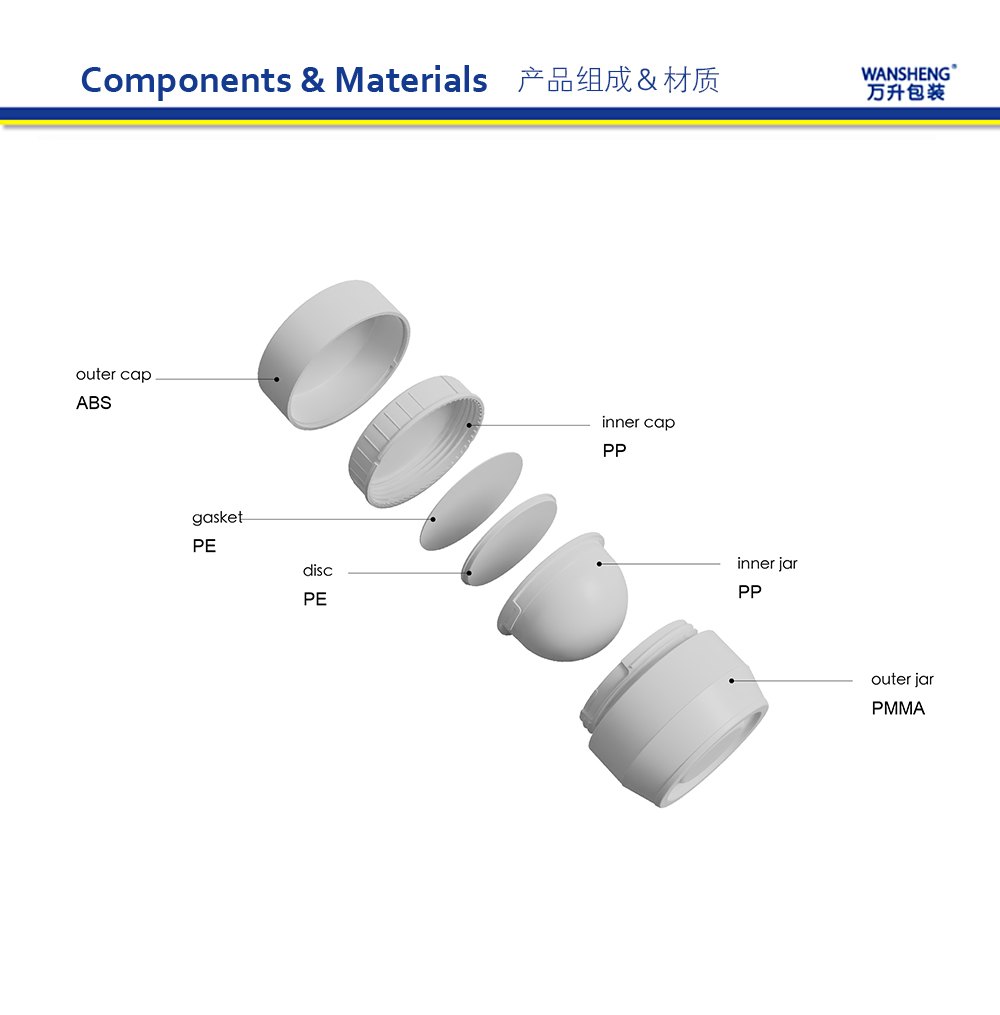 WZZ 产品组成英文版