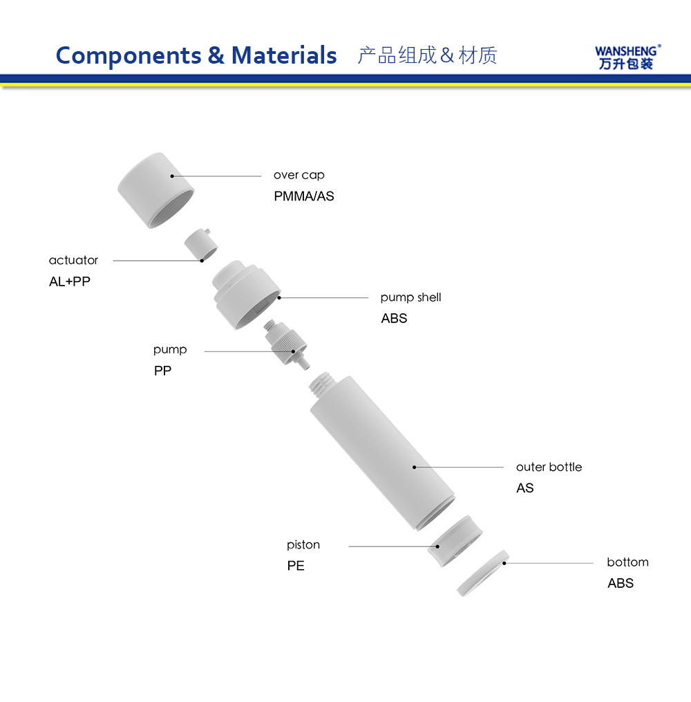 Z-Z产品组成英文版