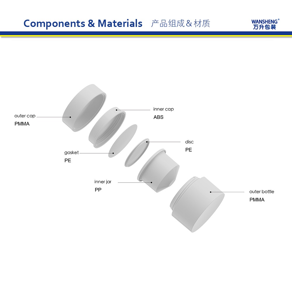 WV 产品组成英文版