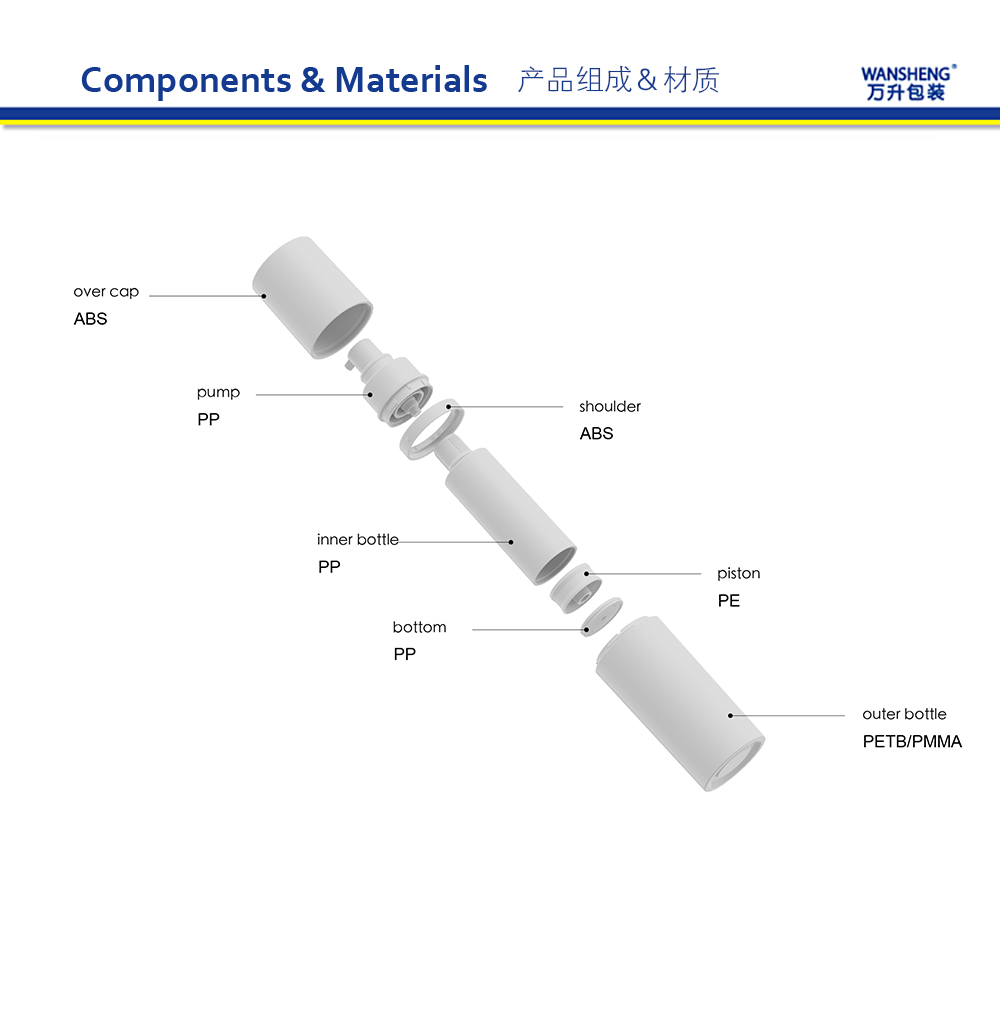 ZXZ 产品组成英文版
