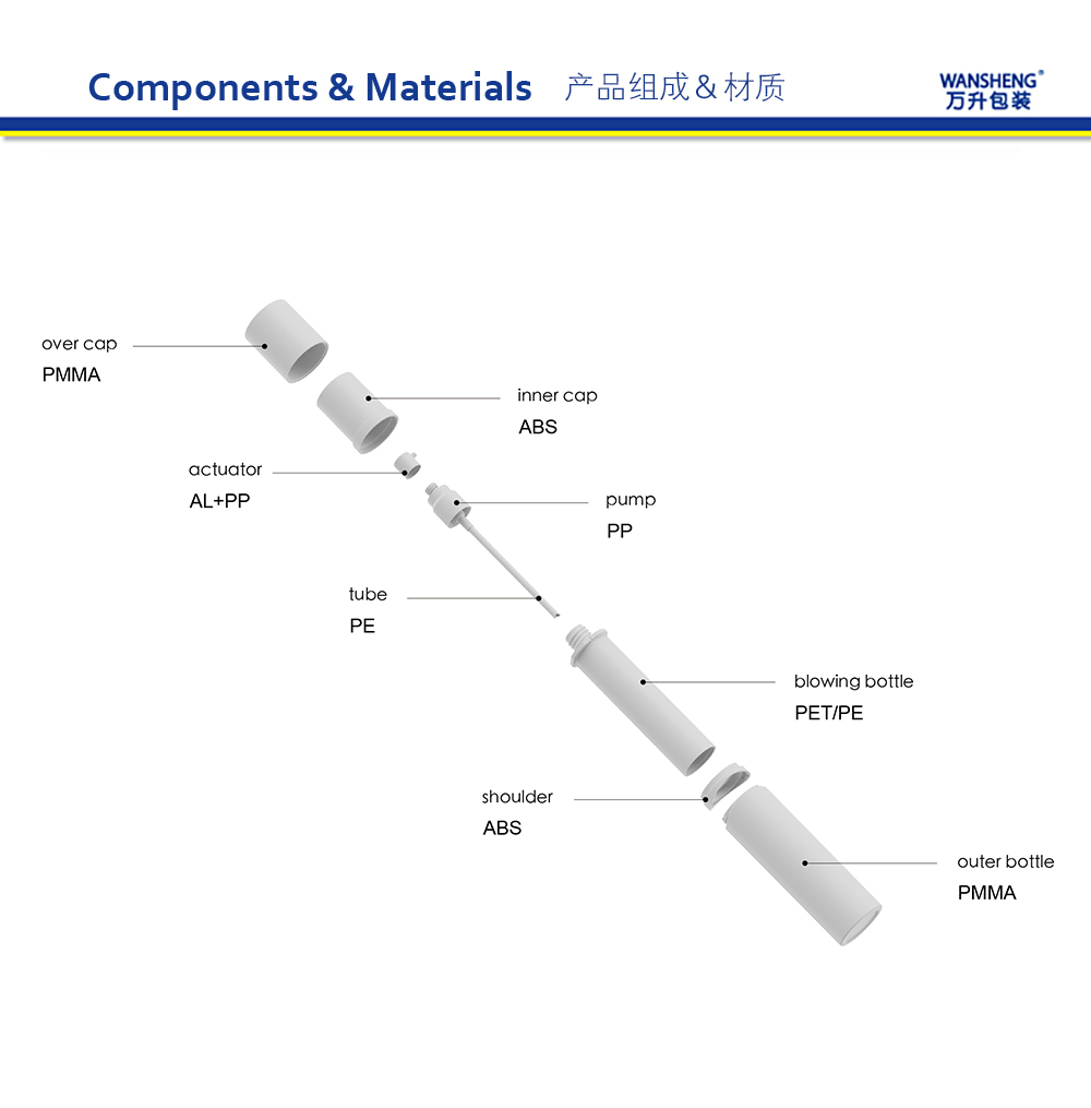 S-SY 产品组成英文版