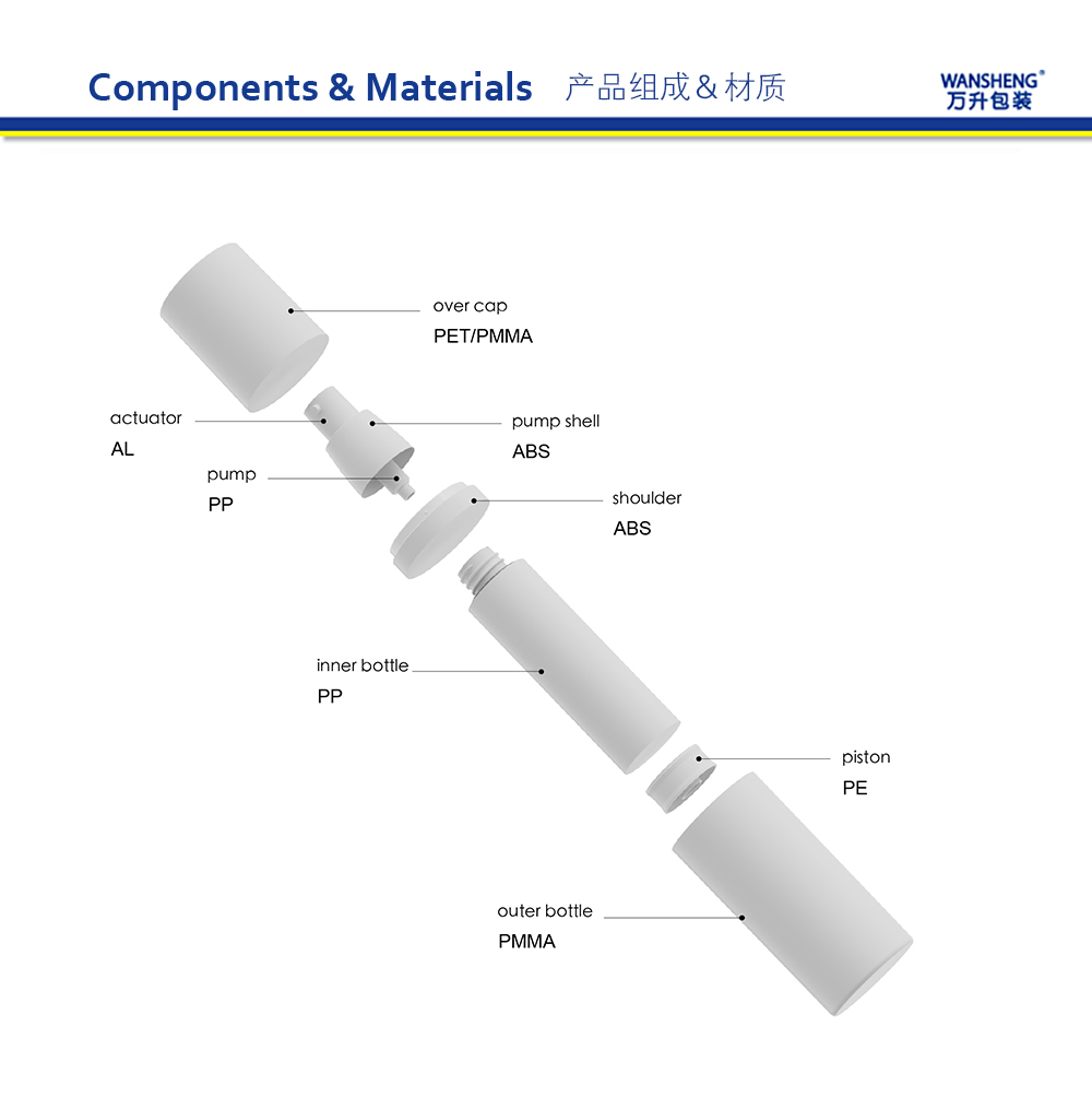 Z-YX产品组成英文版