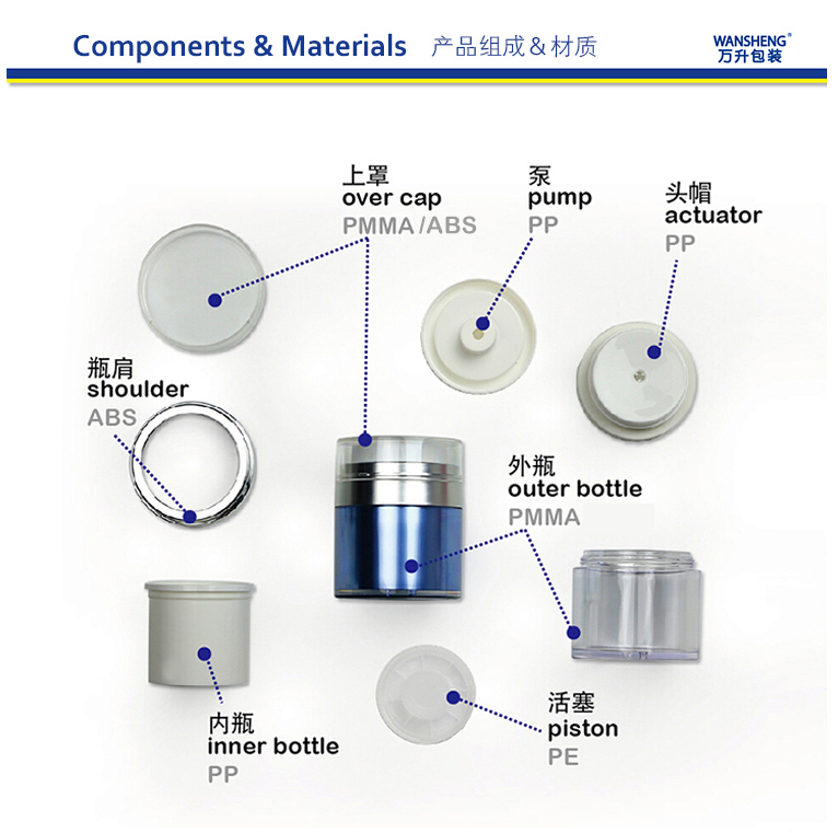 ZM产品部件材质图